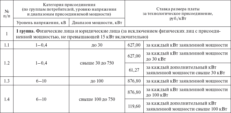 Вся неправда о подключении к электросетям - i_015.png