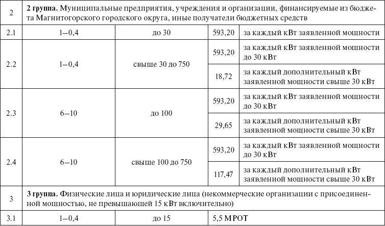 Вся неправда о подключении к электросетям - i_016.png