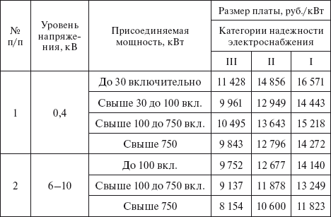 Вся неправда о подключении к электросетям - i_017.png