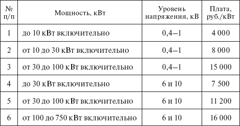Вся неправда о подключении к электросетям - i_019.png