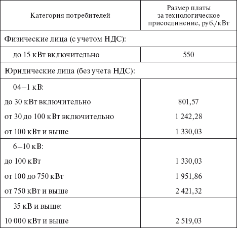 Вся неправда о подключении к электросетям - i_020.png