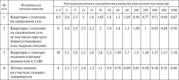 Вся неправда о подключении к электросетям - i_022.png