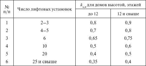 Вся неправда о подключении к электросетям - i_026.png