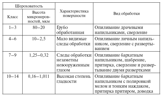 Слесарное дело. Практическое пособие для слесаря - i_026.png