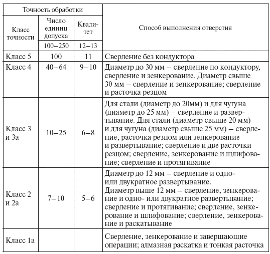 Слесарное дело. Практическое пособие для слесаря - i_028.png