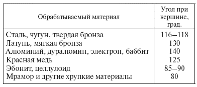 Слесарное дело. Практическое пособие для слесаря - i_029.png