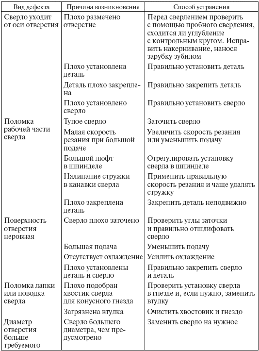 Слесарное дело. Практическое пособие для слесаря - i_030.png