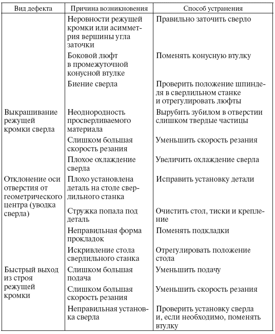 Слесарное дело. Практическое пособие для слесаря - i_031.png