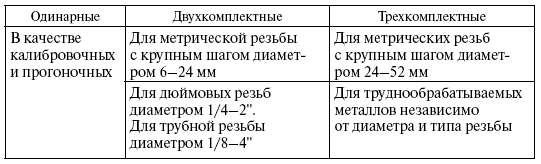 Слесарное дело. Практическое пособие для слесаря - i_039.png