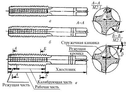 Слесарное дело. Практическое пособие для слесаря - i_040.png