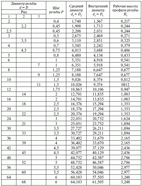 Слесарное дело. Практическое пособие для слесаря - i_041.png