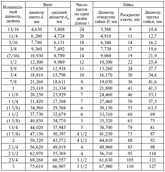 Слесарное дело. Практическое пособие для слесаря - i_042.png