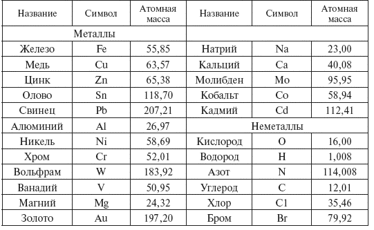 Слесарное дело. Практическое пособие для слесаря - i_058.png