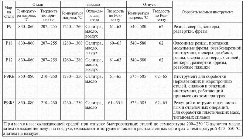 Слесарное дело. Практическое пособие для слесаря - i_067.png