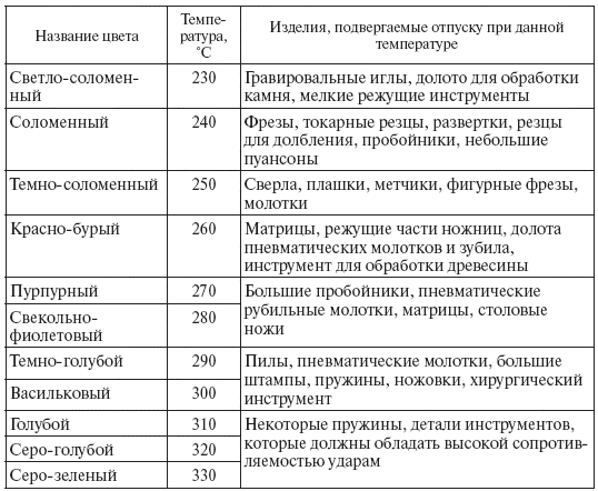 Слесарное дело. Практическое пособие для слесаря - i_068.png