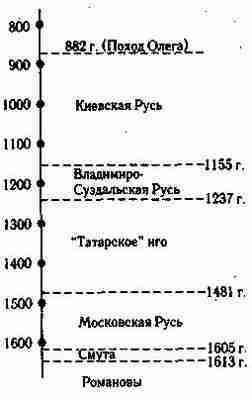 Русь и Орда. Великая империя средних веков - i_015.jpg