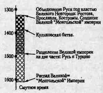 Русь и Орда. Великая империя средних веков - i_017.jpg