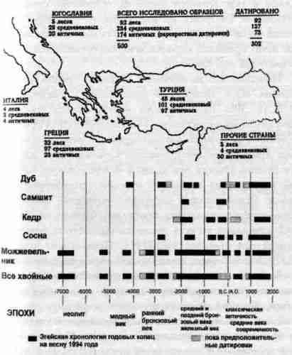 400 лет обмана. Математика позволяет заглянуть в прошлое - i_052.jpg