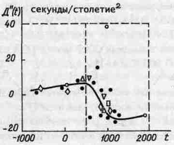 400 лет обмана. Математика позволяет заглянуть в прошлое - i_059.jpg