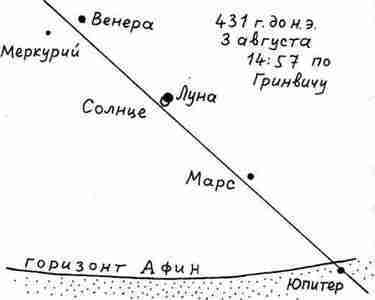 400 лет обмана. Математика позволяет заглянуть в прошлое - i_065.jpg