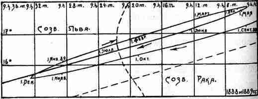 400 лет обмана. Математика позволяет заглянуть в прошлое - i_108.jpg