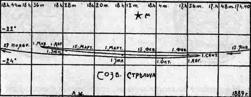 400 лет обмана. Математика позволяет заглянуть в прошлое - i_109.jpg