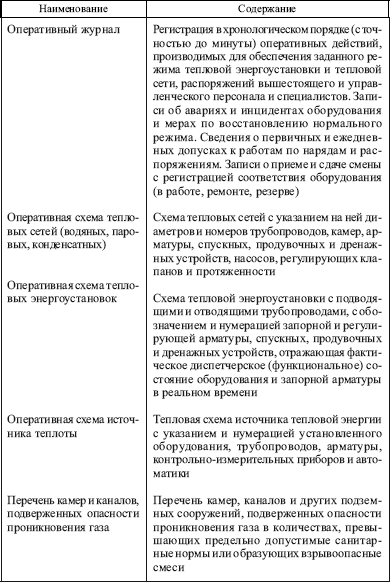 Теплоэнергетические установки. Сборник нормативных документов - i_004.png