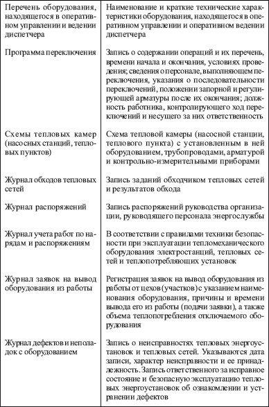 Теплоэнергетические установки. Сборник нормативных документов - i_005.png