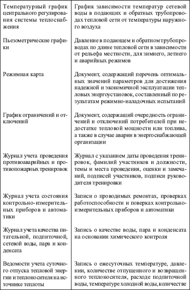 Теплоэнергетические установки. Сборник нормативных документов - i_006.png