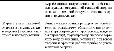 Теплоэнергетические установки. Сборник нормативных документов - i_007.png