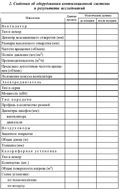 Теплоэнергетические установки. Сборник нормативных документов - i_022.png