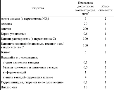 Теплоэнергетические установки. Сборник нормативных документов - i_029.png