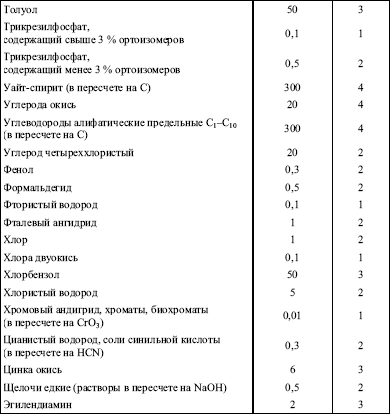 Теплоэнергетические установки. Сборник нормативных документов - i_031.png