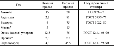 Теплоэнергетические установки. Сборник нормативных документов - i_032.png