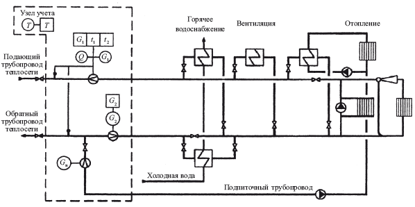 Теплоэнергетические установки. Сборник нормативных документов - i_052.png