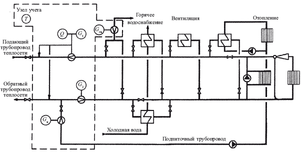 Теплоэнергетические установки. Сборник нормативных документов - i_053.png