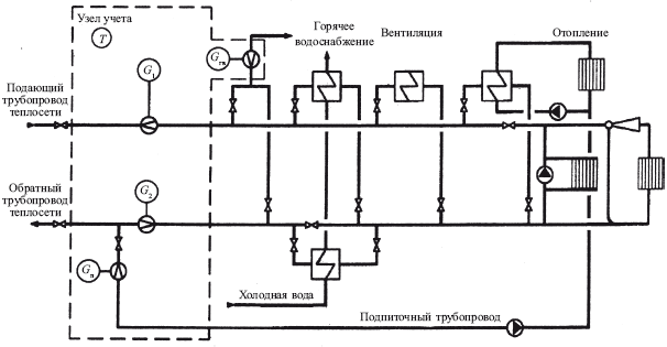 Теплоэнергетические установки. Сборник нормативных документов - i_055.png