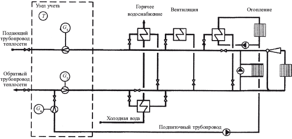 Теплоэнергетические установки. Сборник нормативных документов - i_056.png