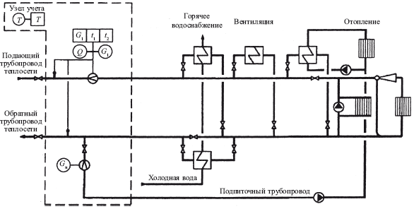 Теплоэнергетические установки. Сборник нормативных документов - i_057.png