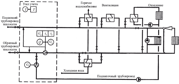 Теплоэнергетические установки. Сборник нормативных документов - i_058.png