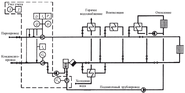 Теплоэнергетические установки. Сборник нормативных документов - i_059.png