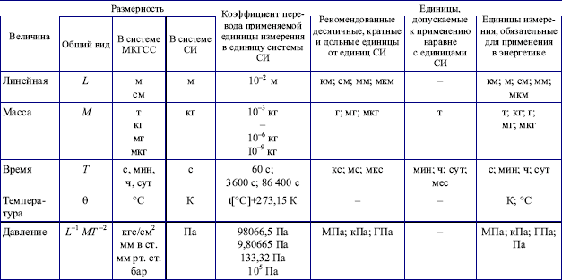 Теплоэнергетические установки. Сборник нормативных документов - i_060.png