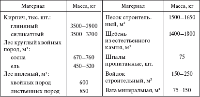 Справочник по строительству и реконструкции линий электропередачи напряжением 0,4–750 кВ - i_008.png