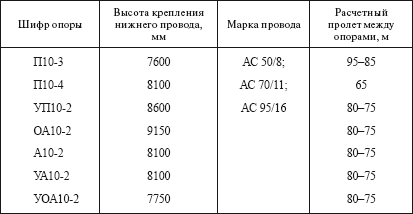 Справочник по строительству и реконструкции линий электропередачи напряжением 0,4–750 кВ - i_043.png