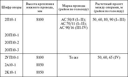 Справочник по строительству и реконструкции линий электропередачи напряжением 0,4–750 кВ - i_044.png