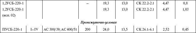 Справочник по строительству и реконструкции линий электропередачи напряжением 0,4–750 кВ - i_052.png