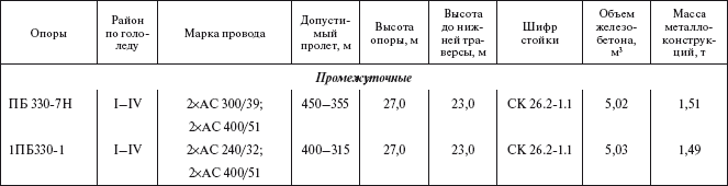 Справочник по строительству и реконструкции линий электропередачи напряжением 0,4–750 кВ - i_053.png