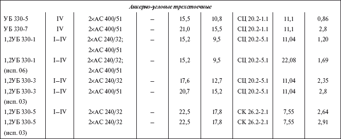 Справочник по строительству и реконструкции линий электропередачи напряжением 0,4–750 кВ - i_054.png