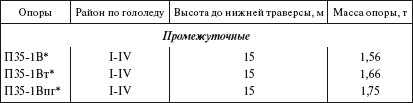 Справочник по строительству и реконструкции линий электропередачи напряжением 0,4–750 кВ - i_057.png