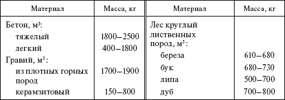Справочник по строительству и реконструкции линий электропередачи напряжением 0,4–750 кВ - i_007.png